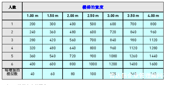 表2.1